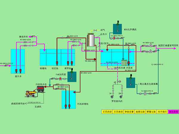 保定污水处理PLC918博天堂柜