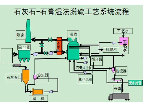 陕西脱硫脱硝PLC918博天堂柜