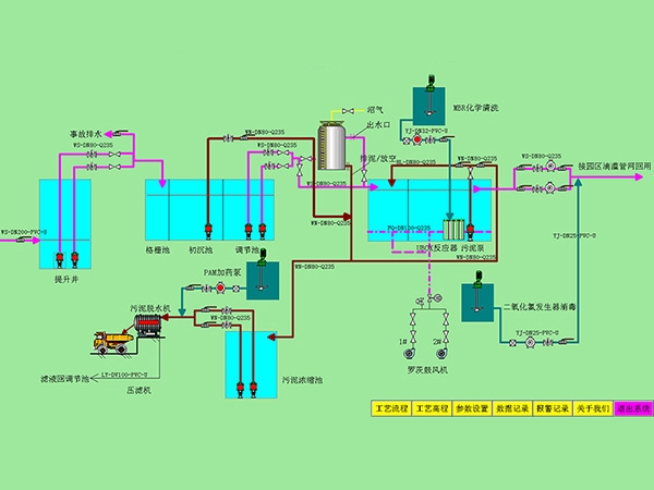 西安污水处理PLC918博天堂柜